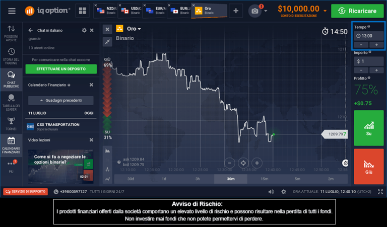 Opzioni Binarie: Guida e pattern di trading per guadagnare