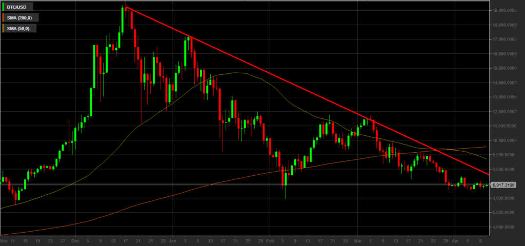 BTC USD