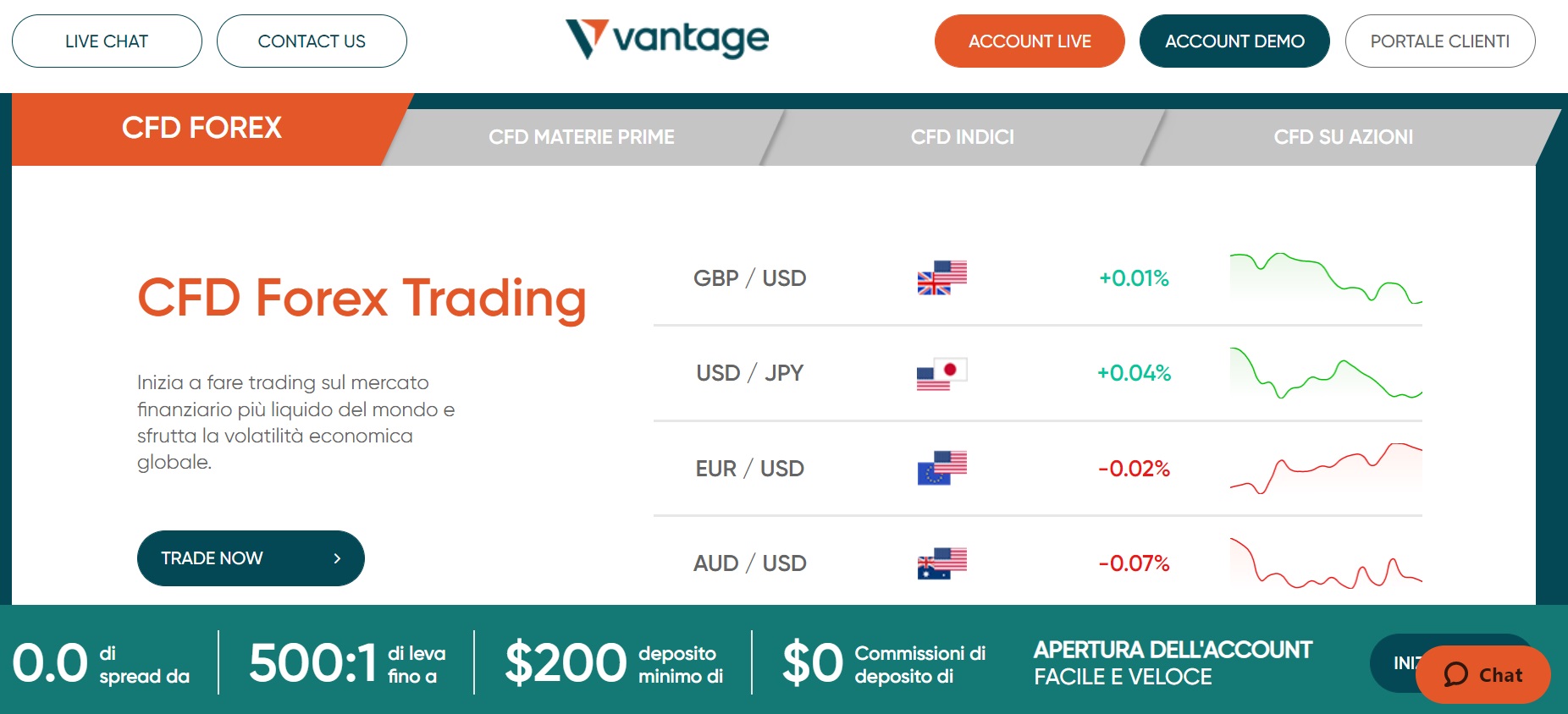 Vantage Markets recensione e caratteristiche del broker online