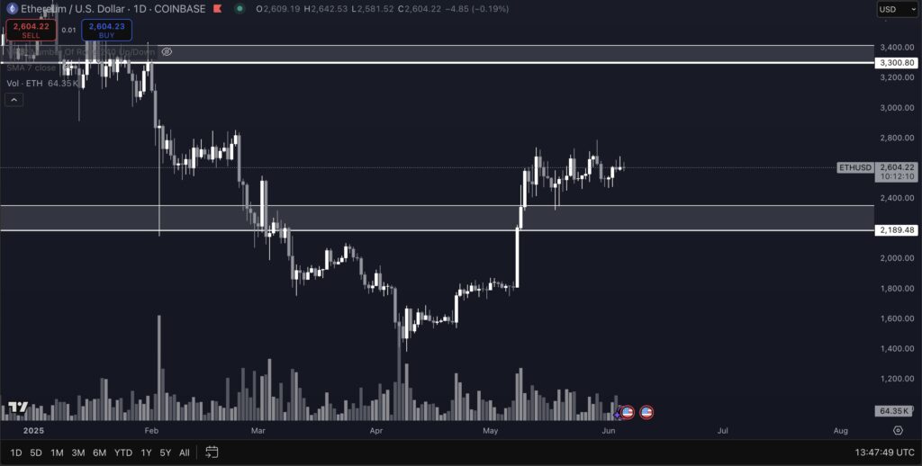 eth, prezzo eth, ethereum, prezzo ethereum, cripto, crypto, criptovalute