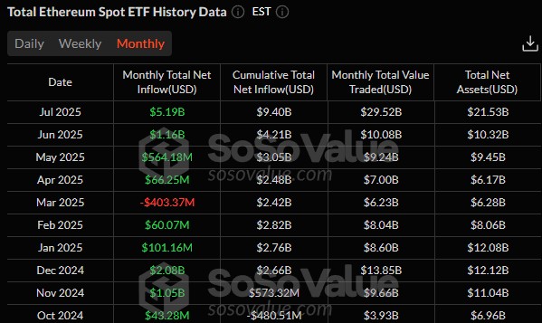 ethereum, eth, crypto, cripto, criptovalute, eth etf spot, ethereum etf spot
