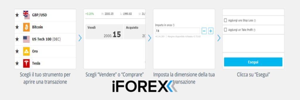 invio ordini iForex