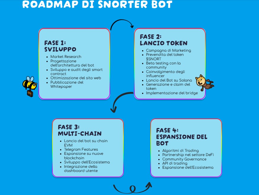 snorter, bot trading, crypto, cripto, criptovalute, meme coin, solana