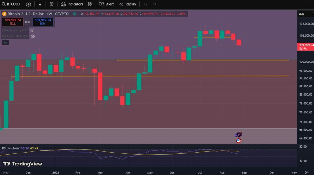 bitcoin, btc, cripto, crypto, criptovalute, prezzo bitcoin, record bitcoin, bitcoin discesa, crollo bitcoin