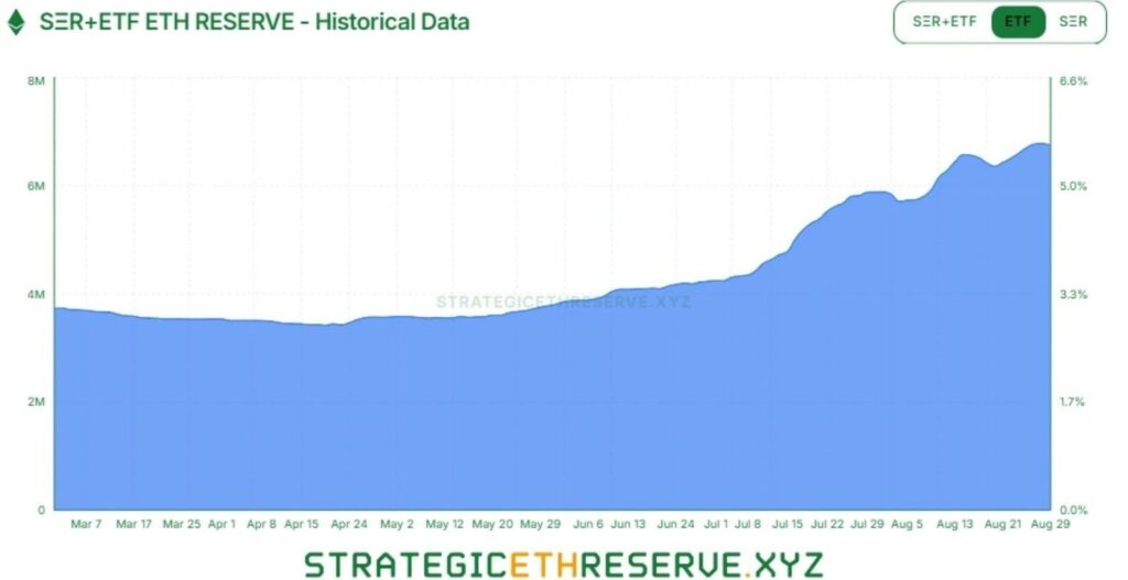 Ethereum, prezzo Ethereum, previsione Ethereum, analisi Ethereum, eth, etf Ethereum, crypto, cripto, criptovalute