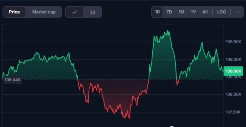bitcoin, btc, prezzo bitcoin, valore bitcoin, grafico bitcoin
