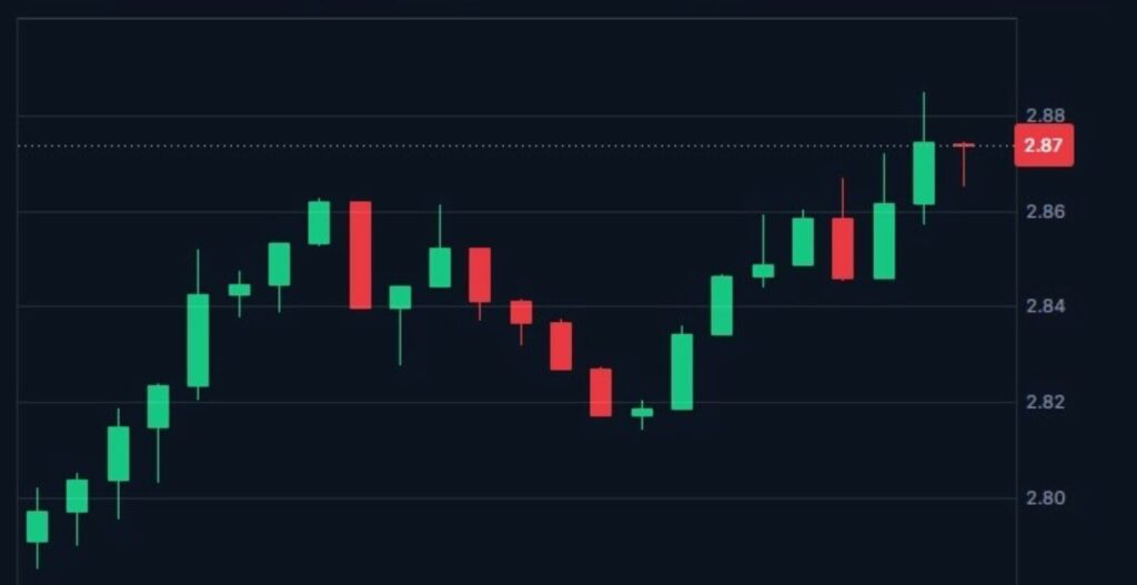 xrp, ripple, crypto, cripto, criptovalute, analisi xrp, prezzo xrp, grafico xrp