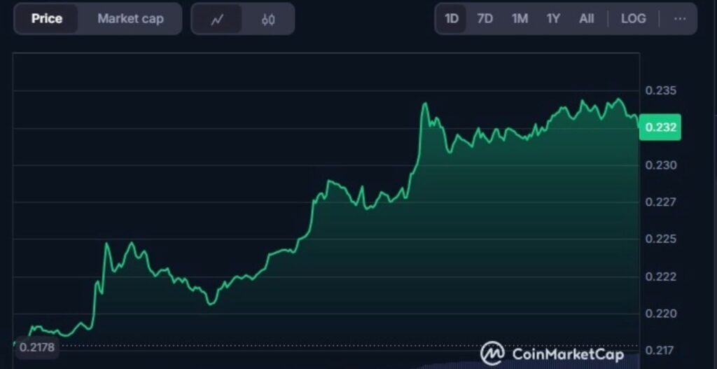 Dogecoin, etf Dogecoin, etf spot Dogecoin, etf doge, meme coin, crypto, cripto, criptovalute, doge