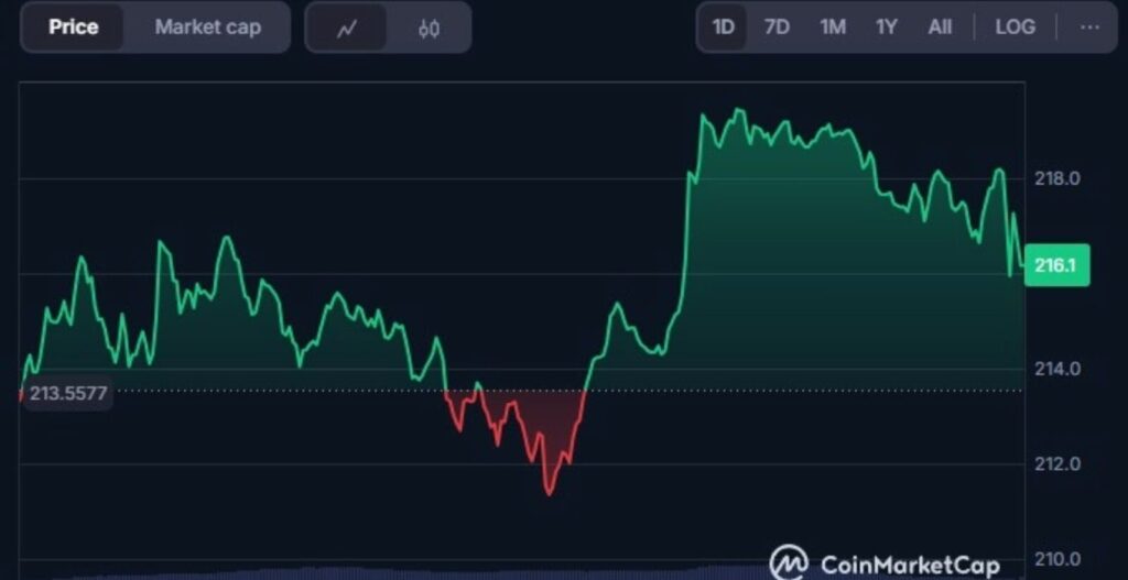 Solana, prezzo Solana, crypto Solana, crypto, cripto, criptovalute, Solana riserva strategica