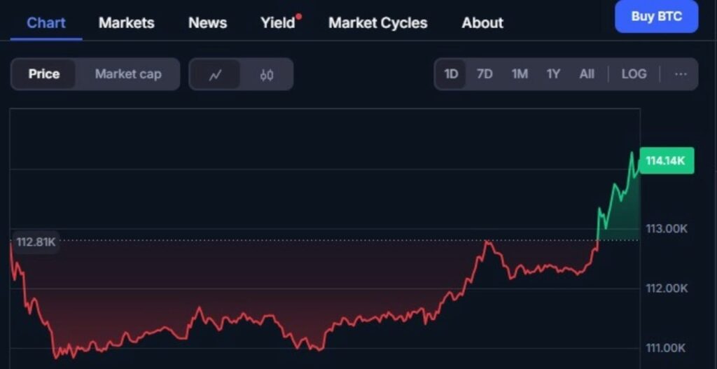 bitcoin, btc, prezzo bitcoin, valore bitcoin, analisi bitcoin, grafico bitcoin