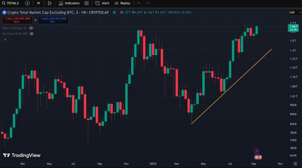 total2, crypto, cripto, altseason, altcoin