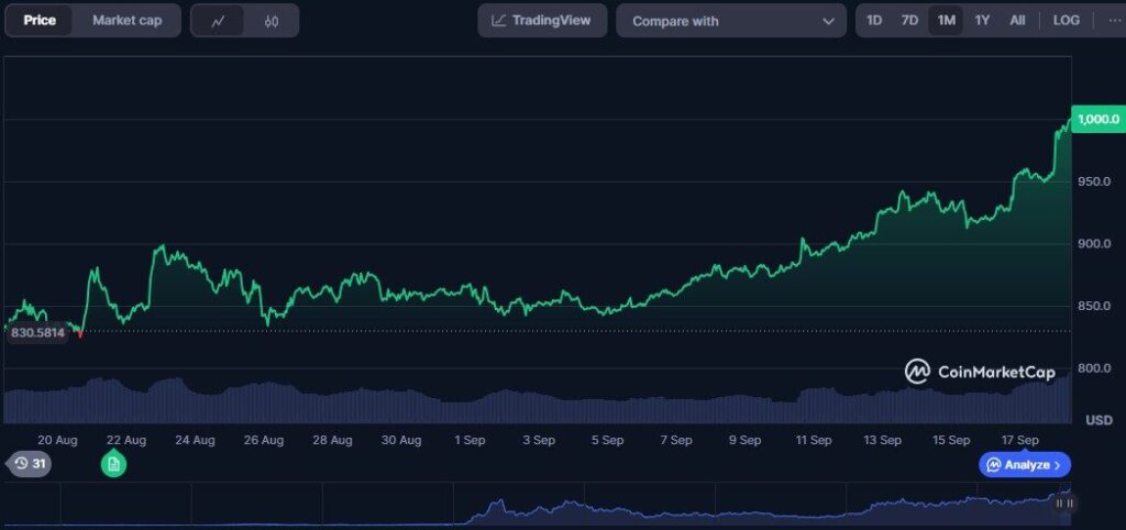 BNB, ath BNB, prezzo BNB, record BNB, prezzo record BNB, binance coin, binance token, crypto, analisi BNB, previsione BNB