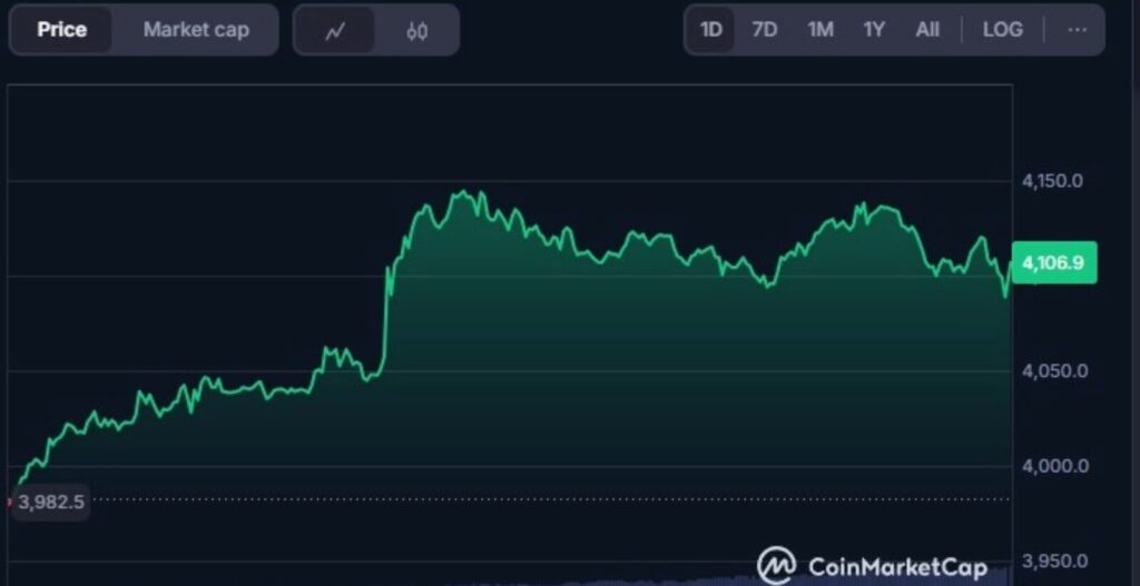 Ethereum, ETH, crypto, cripto, criptovalute, prezzo ethereum, previsione Ethereum, etf Ethereum, etf eth