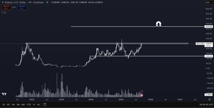 Solana, etf Solana, prezzo Solana, analisi Solana, previsione Solana, sol, crypto, cripto, criptovalute