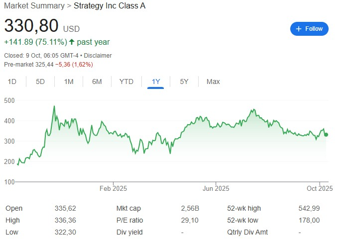 MicroStrategy, strategy, bitcoin, MicroStrategy bitcoin, prezzo MicroStrategy, prezzo mstr, grafico mstr