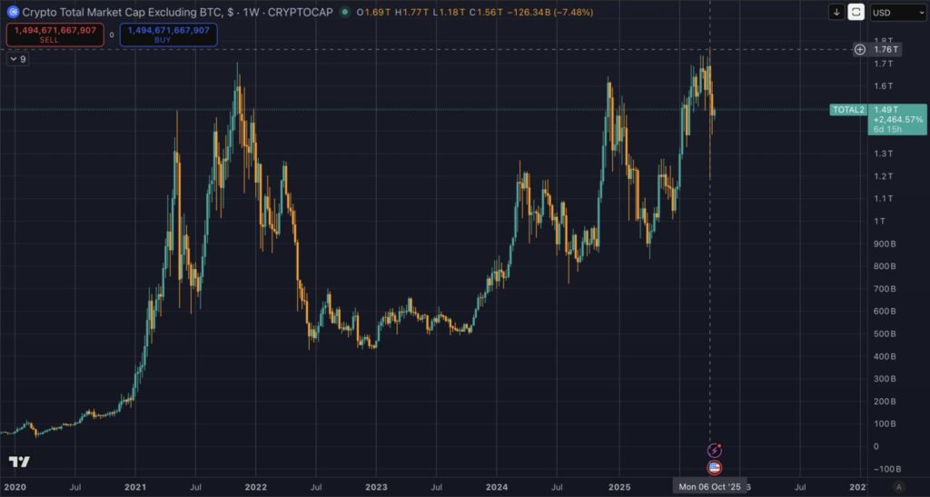 altcoin, crypto, market cap crypto, criptovalute