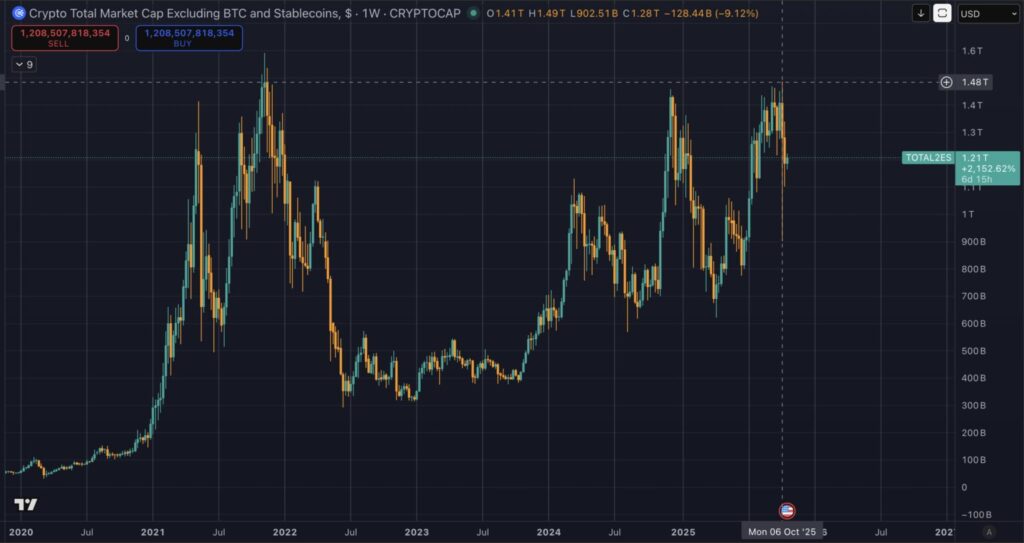 altcoin, crypto, market cap crypto, criptovalute