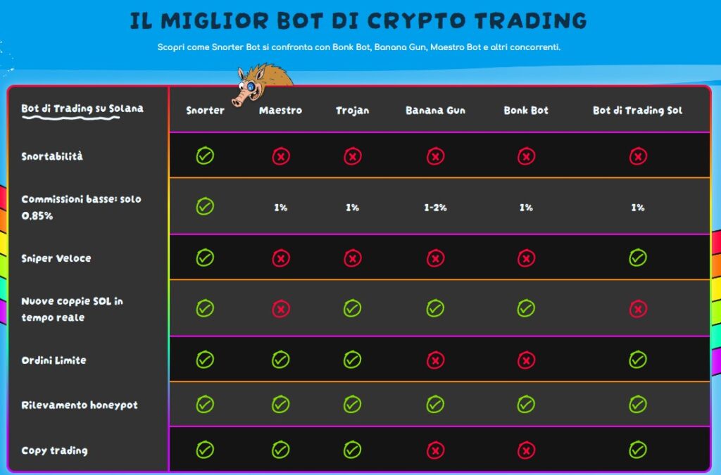 SNORTER, snort, bot trading, crypto, criptovalute, cripto, telegram bot trading, meme coin, solana, meme coin solana