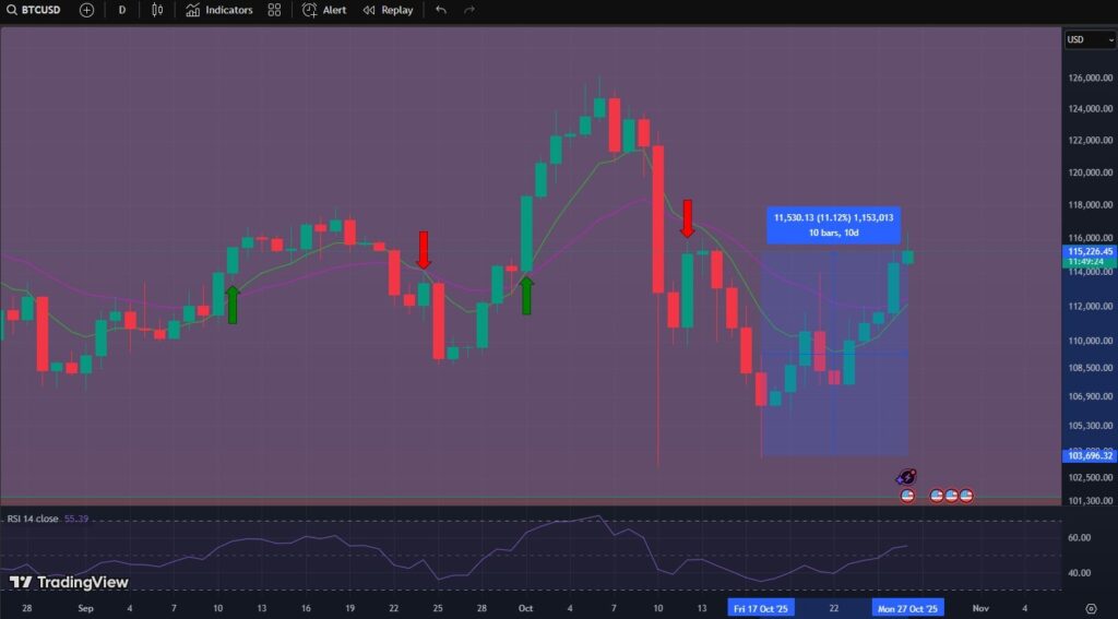 Bitcoin, btc, prezzo Bitcoin, analisi Bitcoin, grafico Bitcoin, previsione Bitcoin, valroe Bitcoin, crypto