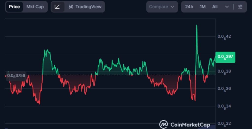 Mog Coin, prezzo Mog Coin, etf Mog Coin, crypto, etf crypto, criptovalute, cripto, memecoin, meme coin