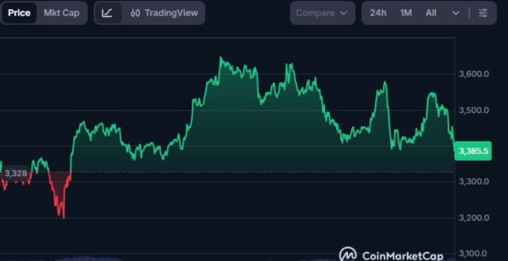 Ethereum, crypto, criptovalute, cripto, eth, prezzo Ethereum, grafico Ethereum, valore Ethereum, analisi Ethereum, previsione Ethereum