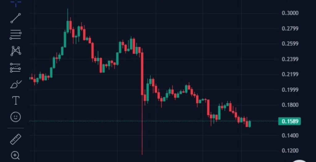 Dogecoin, grafico Dogecoin, prezzo Dogecoin, analisi Dogecoin, grayscale Dogecoin, previsione Dogecoin, doge,