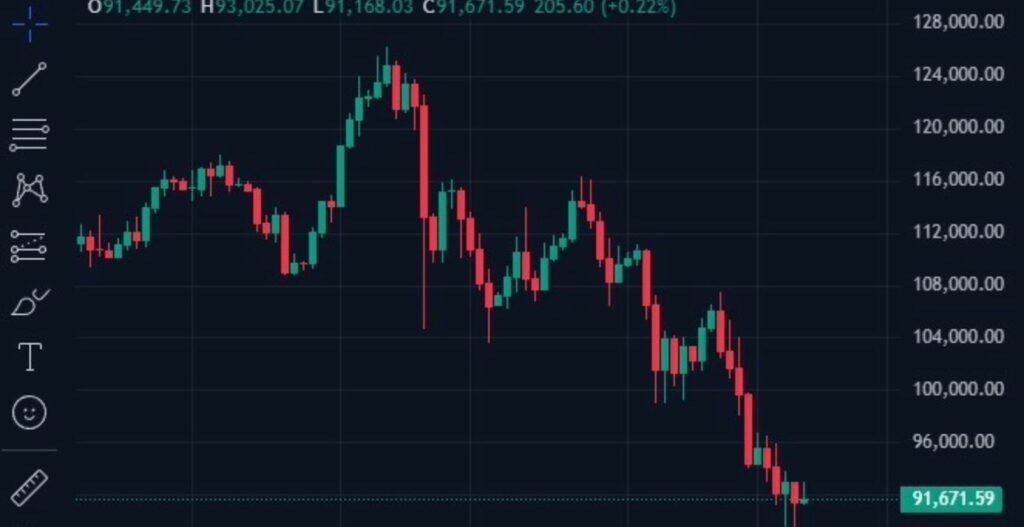 Bitcoin, prezzo Bitcoin, valore Bitcoin, etf Bitcoin, etf spot Bitcoin, btc, crypto, grafico bitcoin