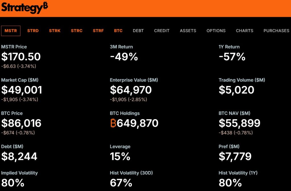 Strategy ($MSTR), bitcoin, microstrategy, saylor michael