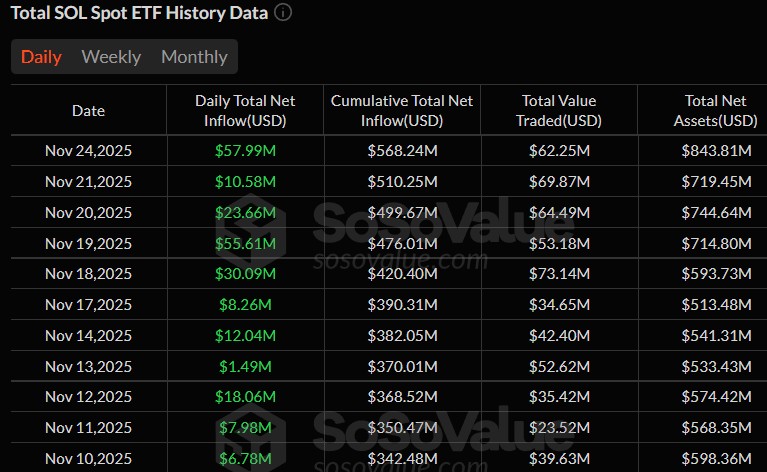 Solana, prezzo Solana, etf Solana, etf spot Solana, sol, crypto, criptovalute, blockchain Solana, prezzo Sol, analisi Solana, previsione Solana
