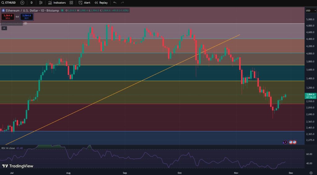 Ethereum, prezzo Ethereum, valore Ethereum, grafico Ethereum, analisi Ethereum, eth, token eth, costo Ethereum