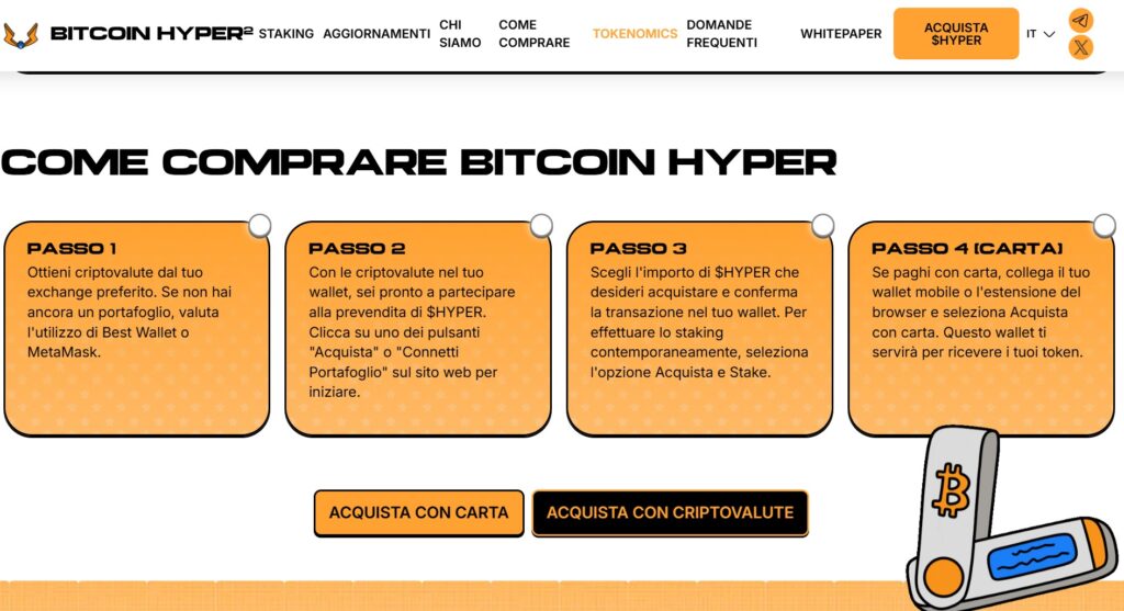BITCOIN HYPER, btc, bitcoin, bitcoin layer2, defi, crypto